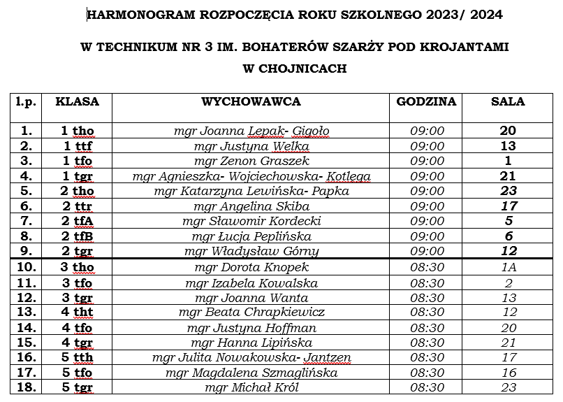 Technikum nr 3 im. Bohaterów Szarży pod Krojantami w Chojnicach